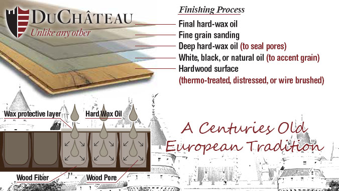DuChateau Premium hardwax oil finished hardwood flooring finishing process