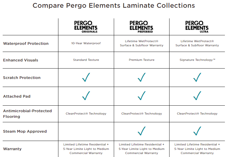 Pergo Elements Comparison Chart